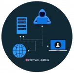 ip-spoofing-server-iphm